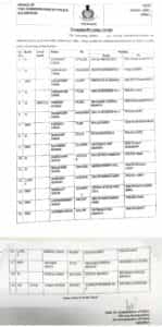 पंजाब में फेरबदल का दौर लगातार जारी है। पंजाब सरकार ने आज राज्य में बड़े प्रशासनिक फेरबदल किए हैं। पंजाब सरकार द्वारा 19 पुलिस अधिकारियों के तबादलें किए गए है। इनमे इंस्पेक्टर, एएसआई, एसआई सहित अधिकारी शामिल है। तबादले हुए अधिकारियों की सूची इस प्रकार है:-