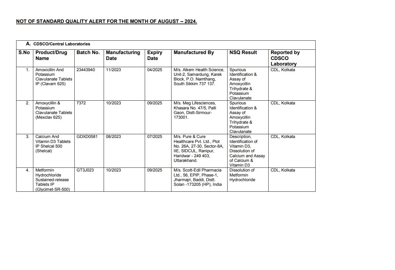 Samples of these medicines failed in the lab