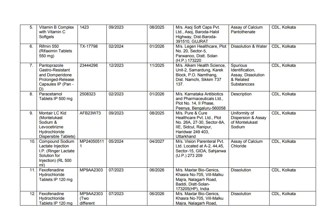 Samples of these medicines failed in the lab