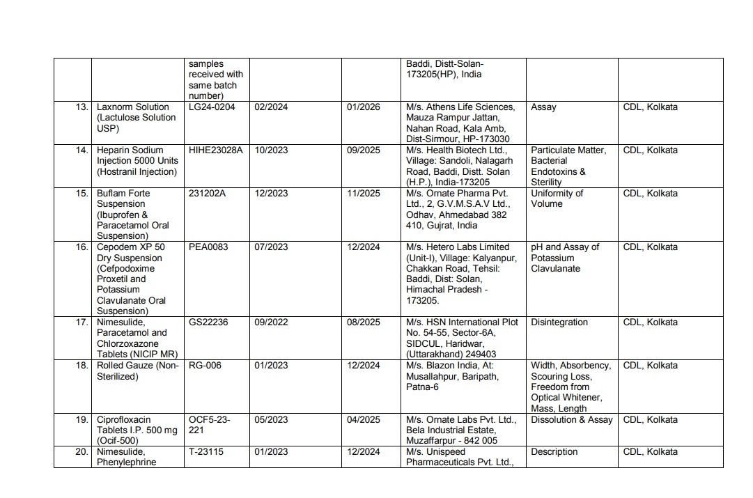 Samples of these medicines failed in the lab