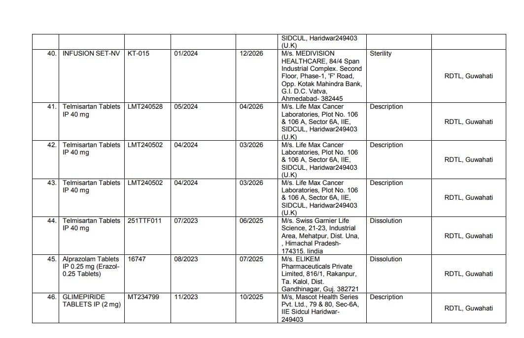 Samples of these medicines failed in the lab