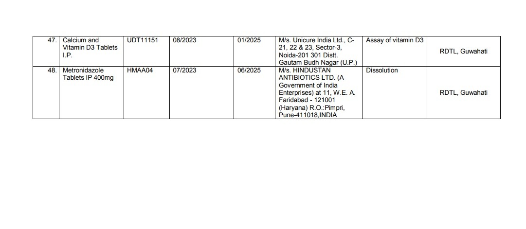 Samples of these medicines failed in the lab