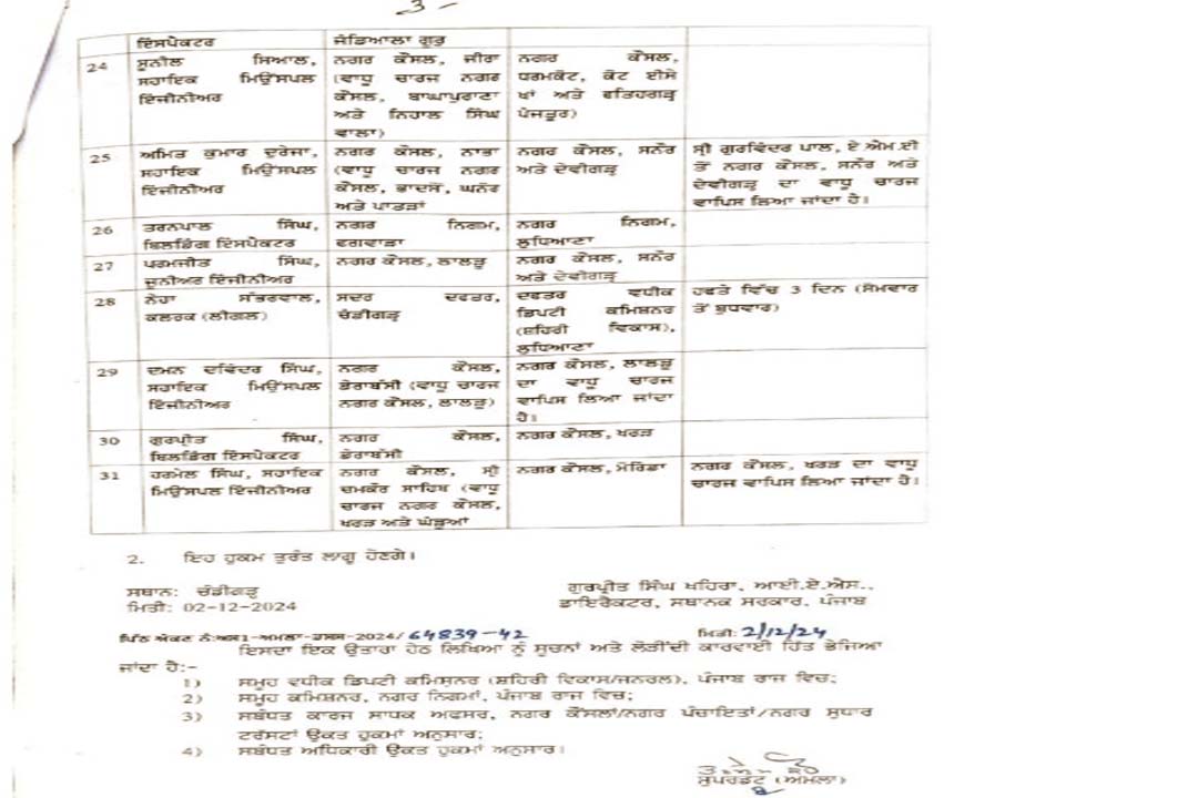 43 अफसरों के तबादलें