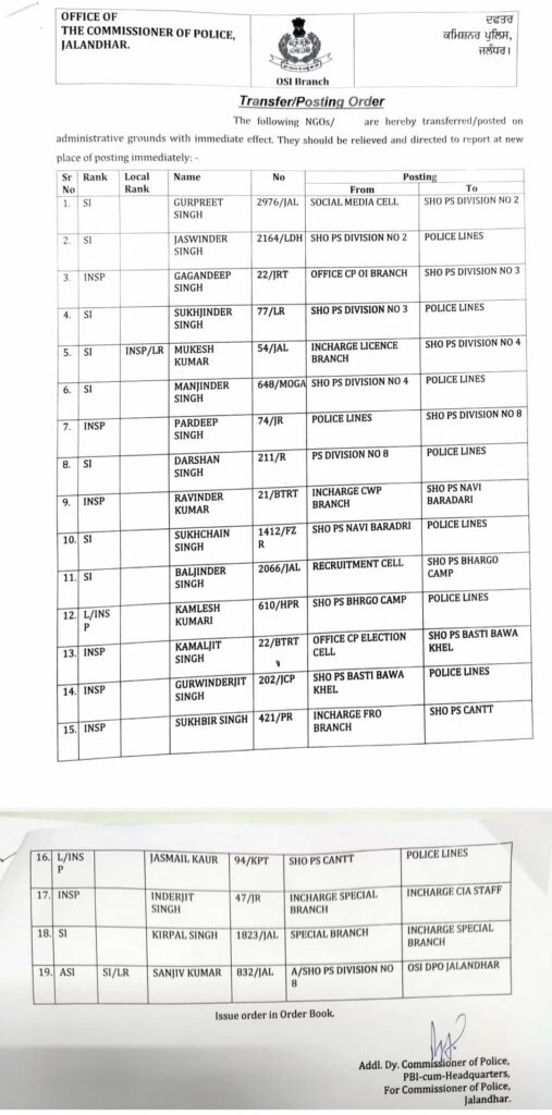 पंजाब में पुलिस अधिकारियों के हुए तबादले, जालंधर में कई SHO भी बदले गए, पढ़े ट्रांसफर लिस्ट