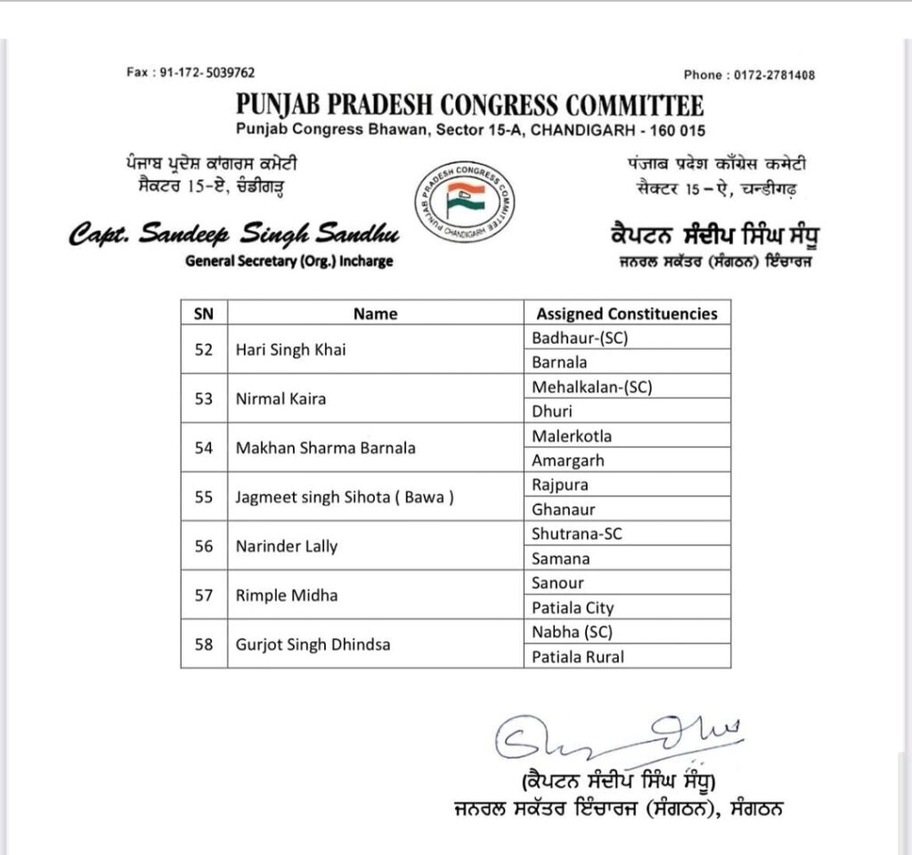 पंजाब कांग्रेस में नई संगठनात्मक नियुक्तियां, सोनू ढेसी को मिली अहम जिम्मेदारी